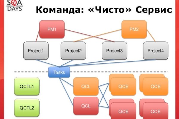 Кракен маркетплейс что там