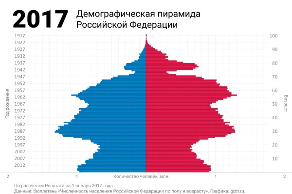 Пополнить кошелек кракен