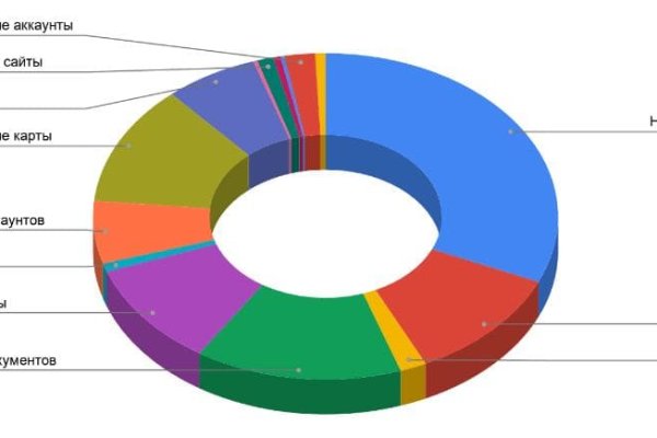 Кракен войти kraken darknet 2n com