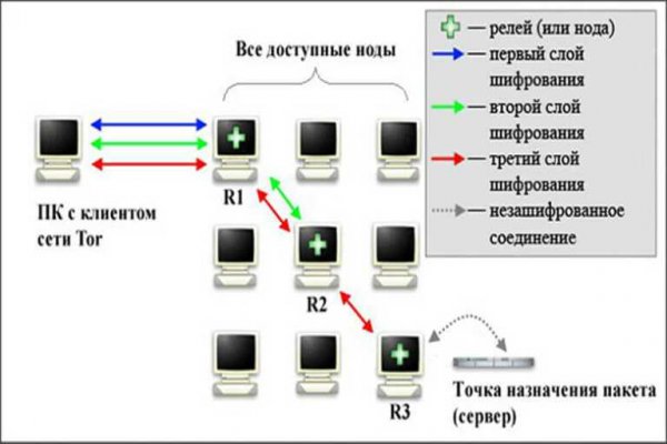 Кракен маркетплейс vk2 top