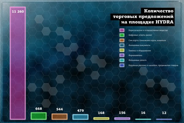 Кракен даркнет тг