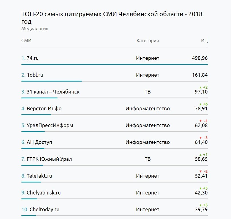 Кракен продажа